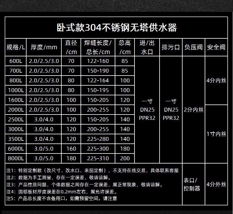 不锈钢卧式压力罐！