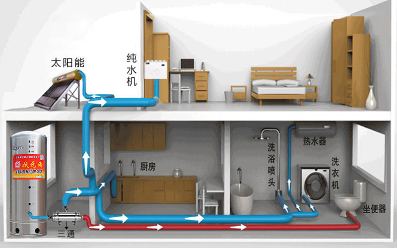 炎炎夏日用水问题靠它来解决，享受快乐生活！