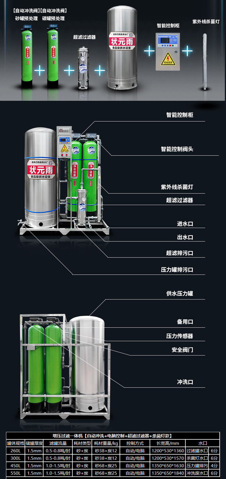 状元雨过滤供水一体机