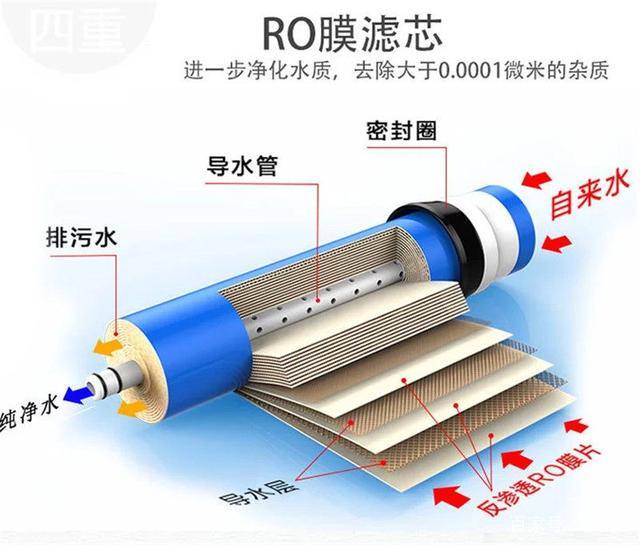 大流量超纯水用水，应该如何选择合适的过滤器 ?