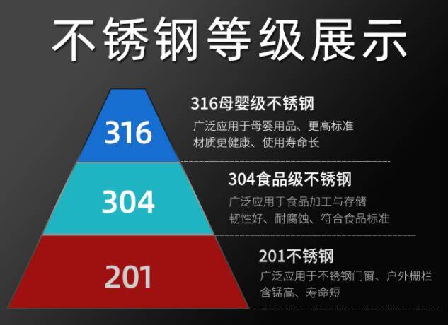 不锈钢制品也分等级，赶紧看看你家的不锈钢是不是食品级！